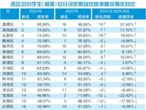天津最新中小学生体质健康监测报告出炉