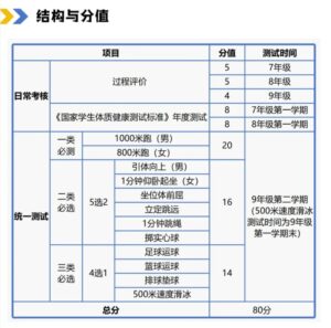 哈尔滨中考体育成绩增至80分!2026年秋季学期正式... 哈尔滨中考体育成绩增至80分!2026年秋季学期正式...