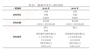 成年人怎么做免费的体质检测？